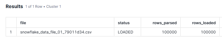 Snowflake query result showing the COPY INTO command result with rows parsed and rows loaded counts.